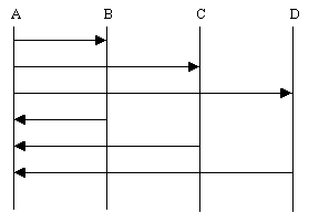 parallel operation sequence diagram