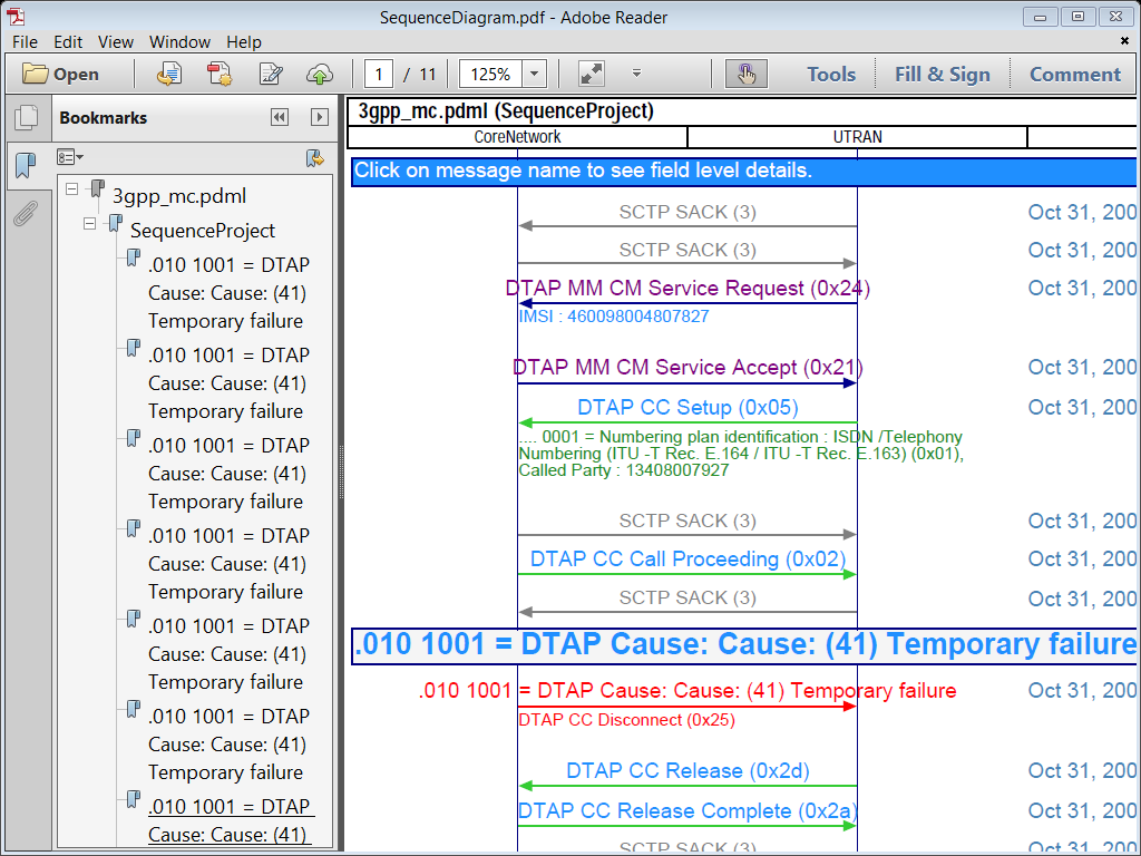 Sequence diagram generated from VisualEther shown in a PDF reader