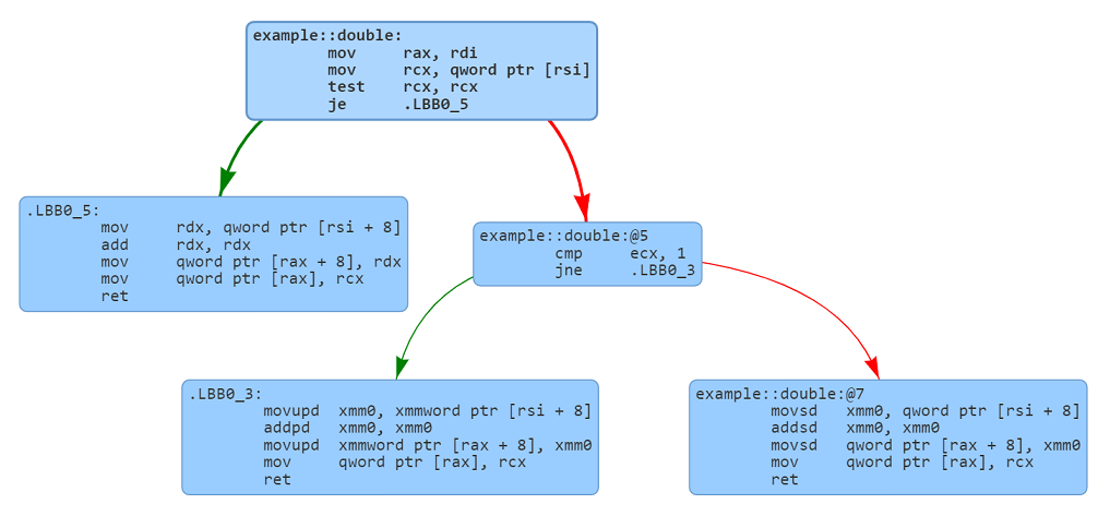 Rust Enum match Code Generation